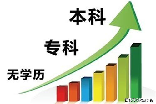 如何選擇最適合自己的學(xué)歷提升方式？